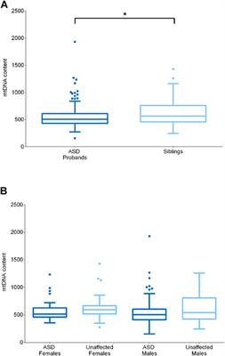 Dissecting the multifaceted contribution of the mitochondrial genome to autism spectrum disorder